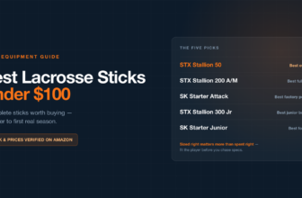 Best lacrosse sticks under $100: STX Stallion 50 best overall, STX Stallion 200 A/M best full-size, StringKing Starter Attack best factory pocket, STX Stallion 300 Junior best junior budget, StringKing Starter Junior best for 10U