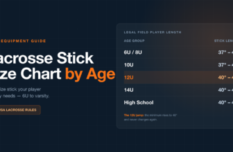 Lacrosse stick size chart by age: 6U and 8U 37-42 inches, 10U 37-42 inches, 12U 40-42 inches, 14U 40-42 inches, high school 40-42 inches