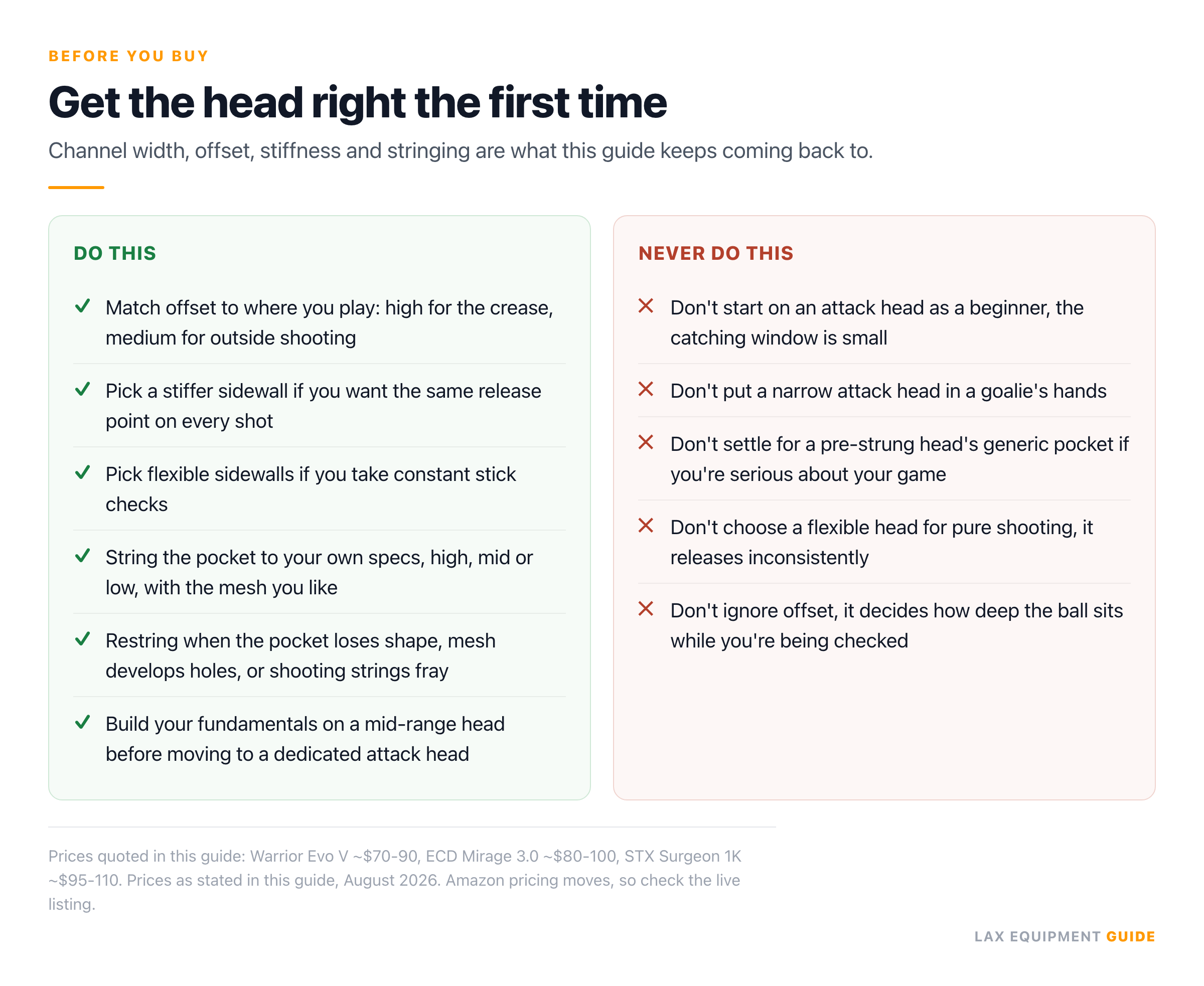 Checklist of 6 things to do and 5 things to avoid when buying an attack lacrosse head.