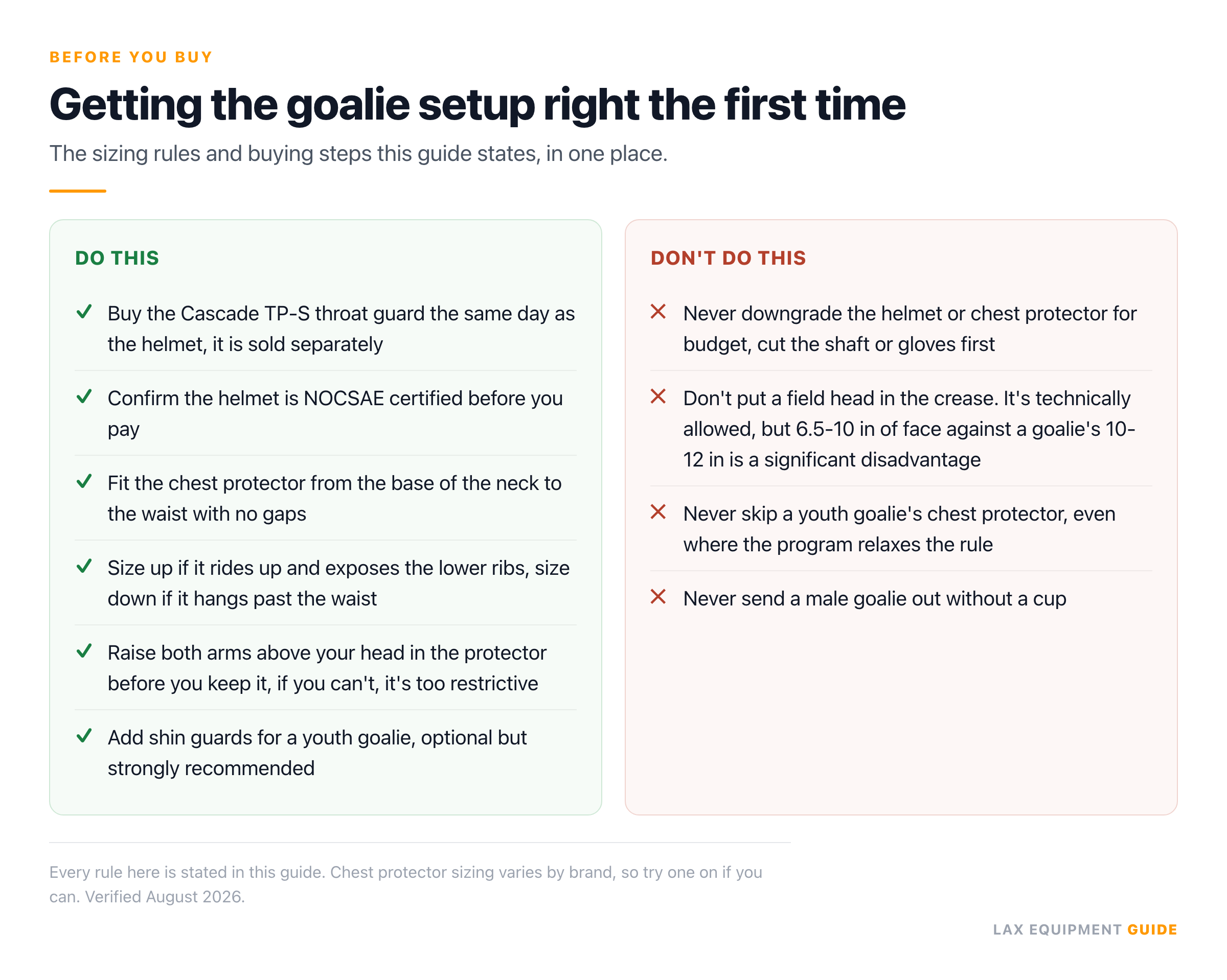 Do and don't card listinggoalie gear buying steps — 6 things to do and 4 to avoid, from the Lax Equipment Guide buying guide