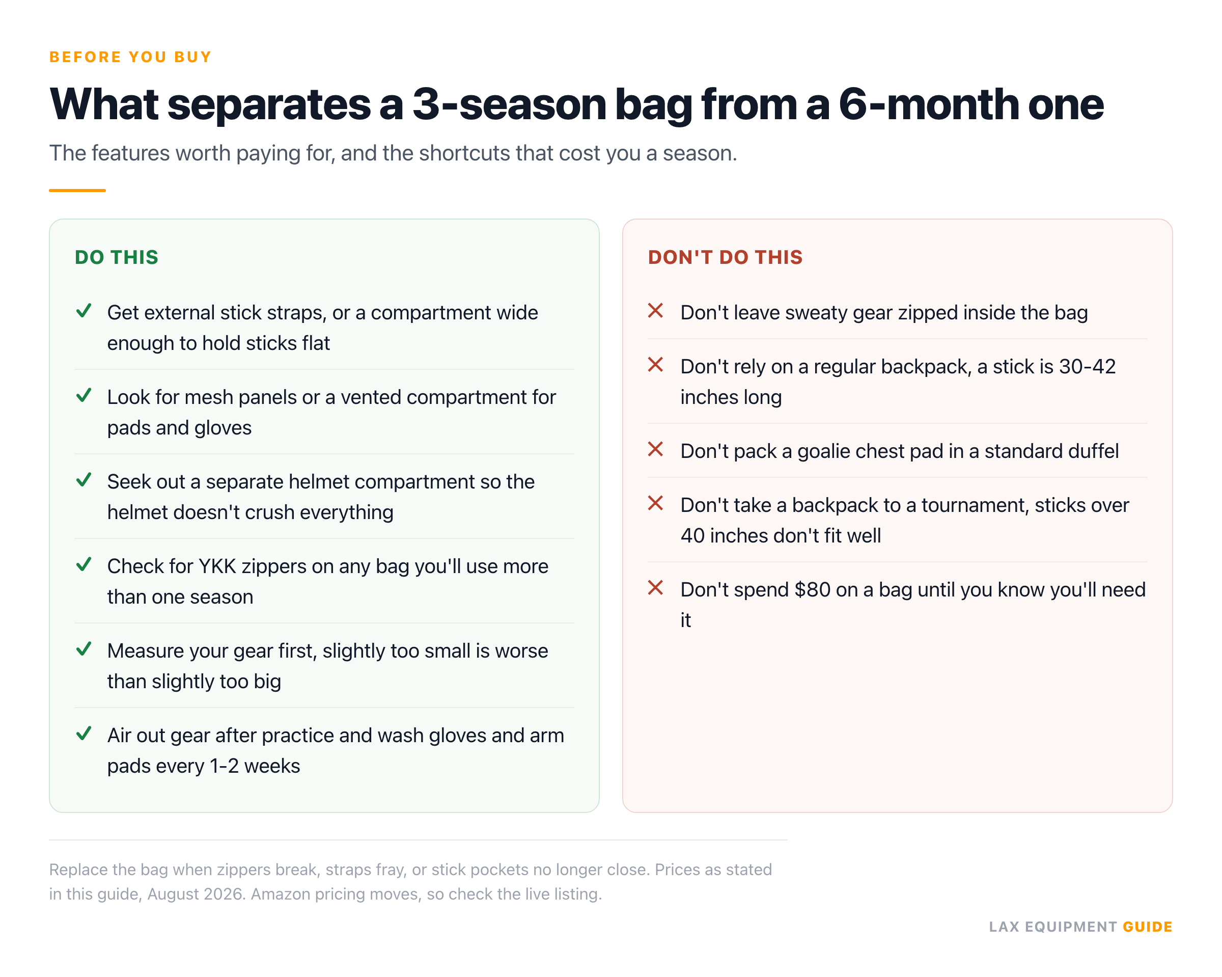 Checklist card with 6 things to do and 5 things to avoid when buying and caring for a lacrosse bag.