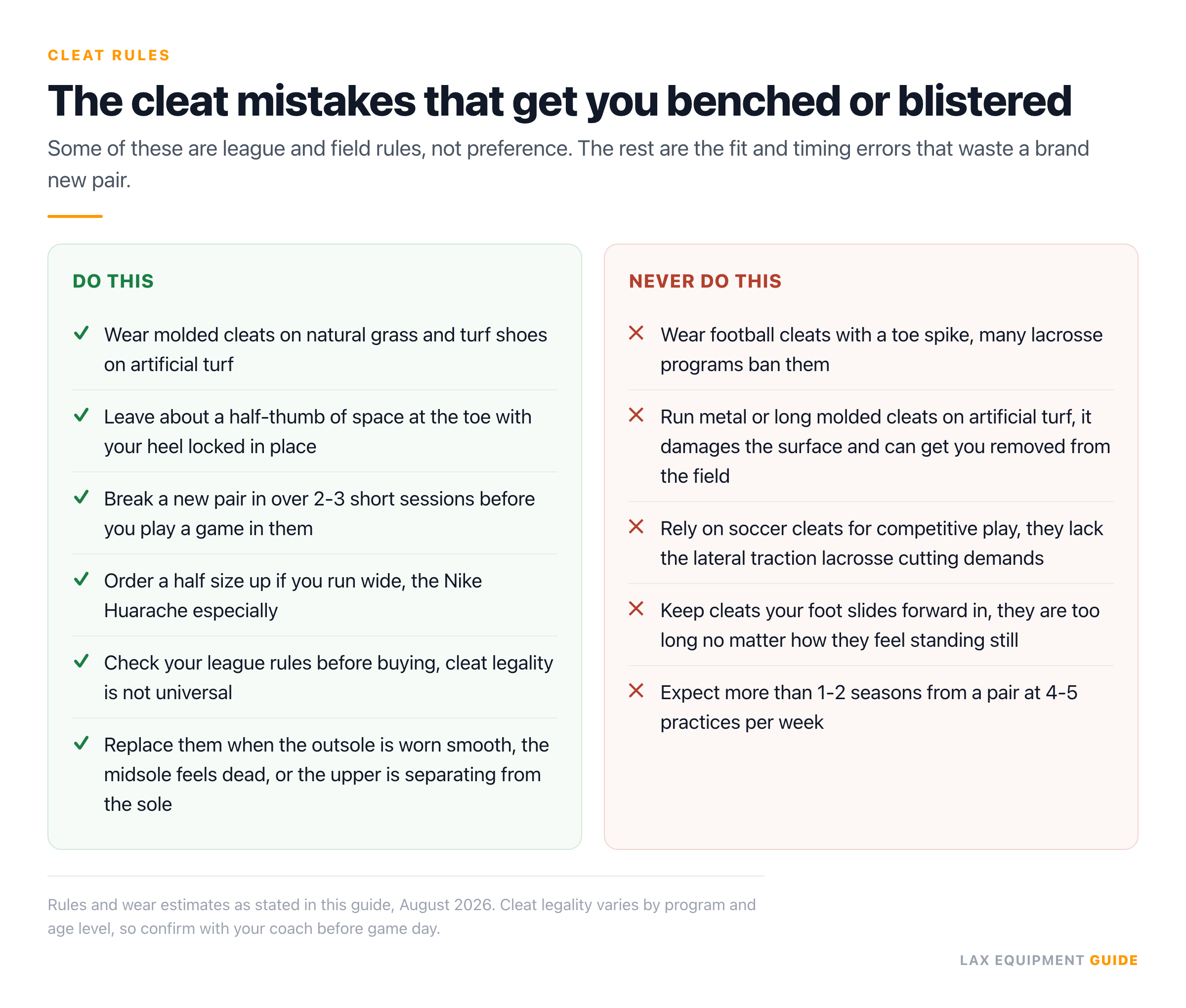 A do and never card listing lacrosse cleat surface rules — 6 things to do and 5 to avoid, from the Lax Equipment Guide buying guide