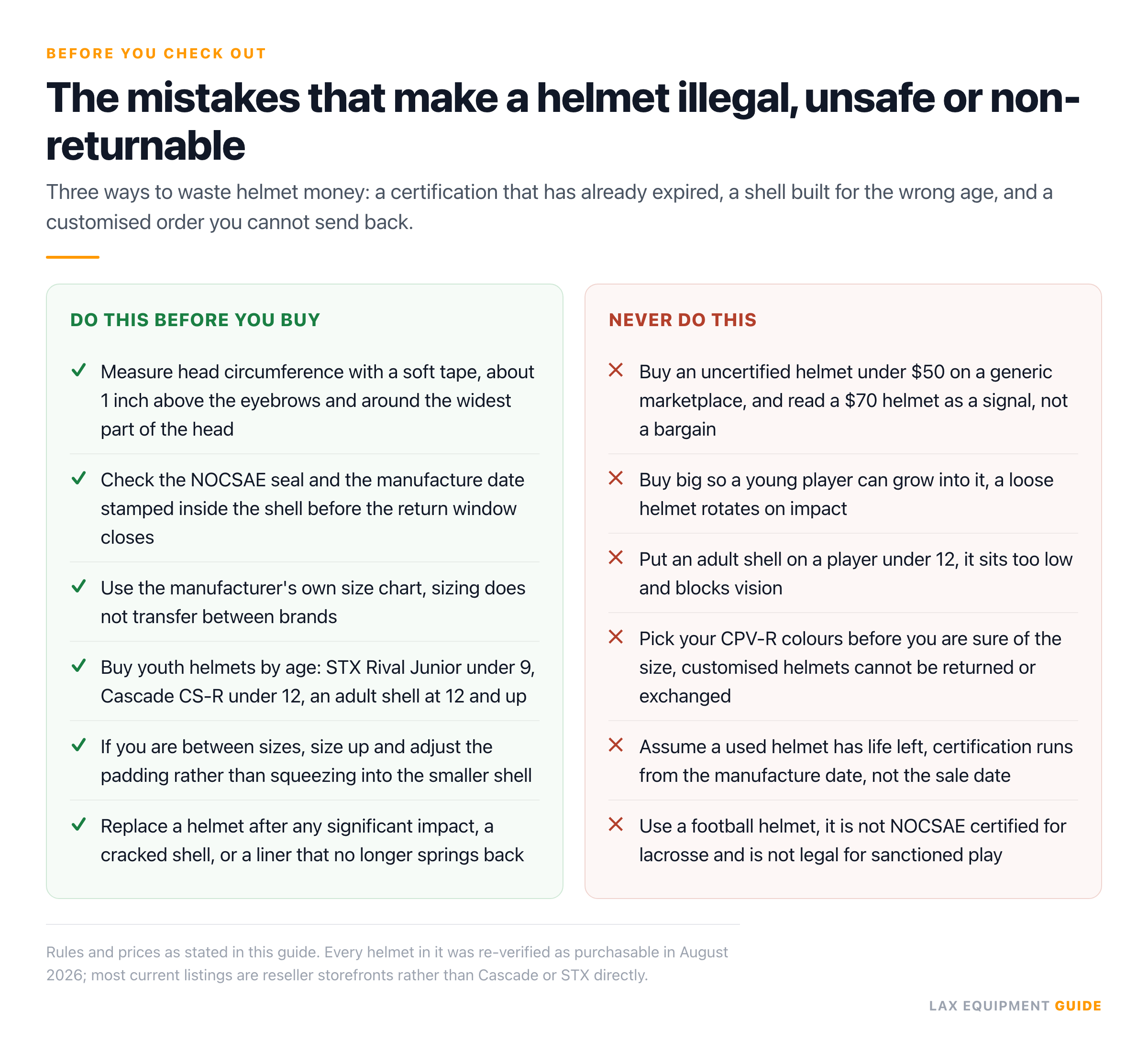 A do and never checklist for buying a lacrosse helmet, covering the NOCSAE seal and manufacture date, head measurement, youth age brackets, used helmets and non-returnable custom orders.