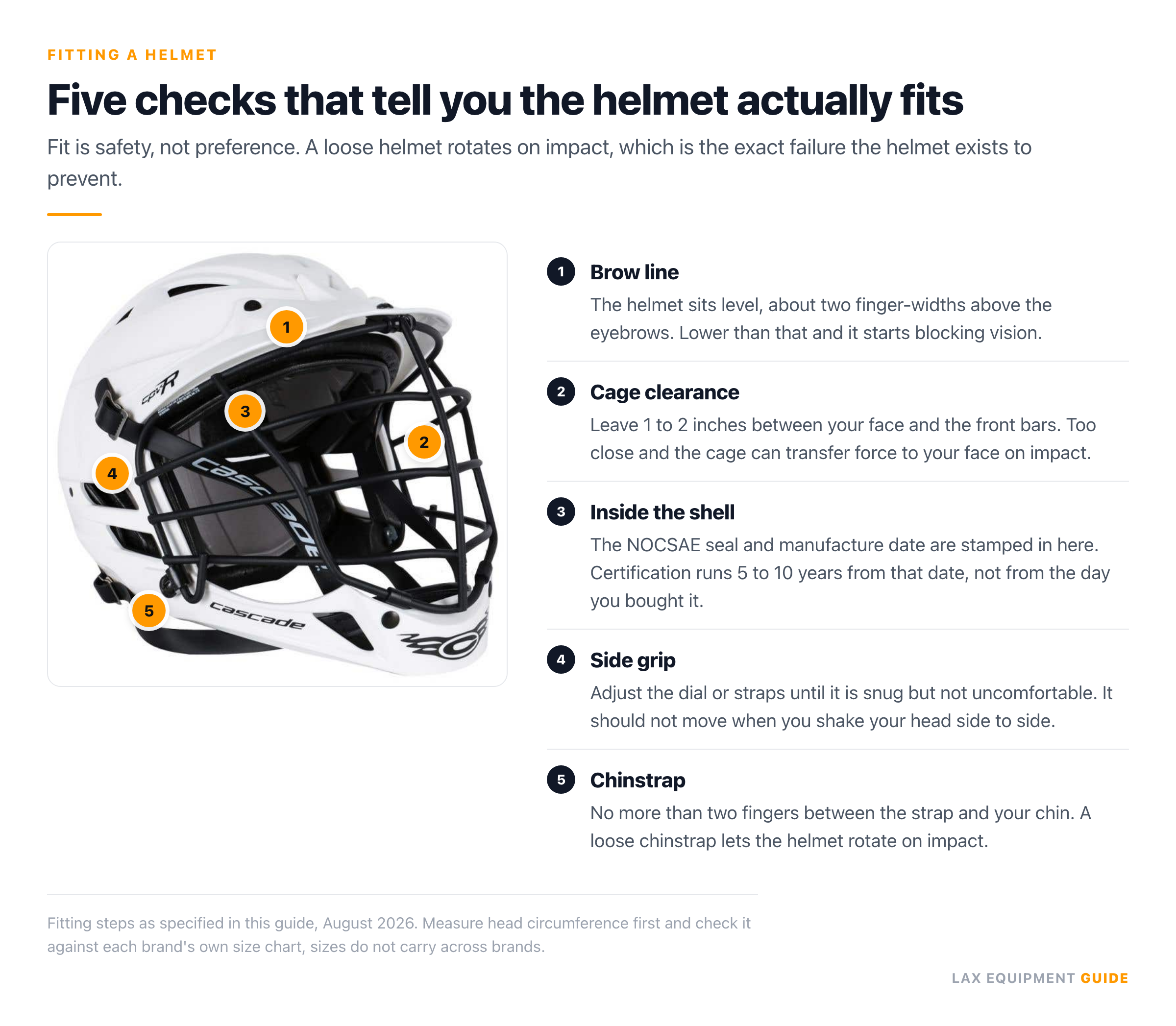 White Cascade CPV-R lacrosse helmet with five numbered fit callouts marking the brow line, cage clearance, the NOCSAE seal inside the shell, side grip and chinstrap.