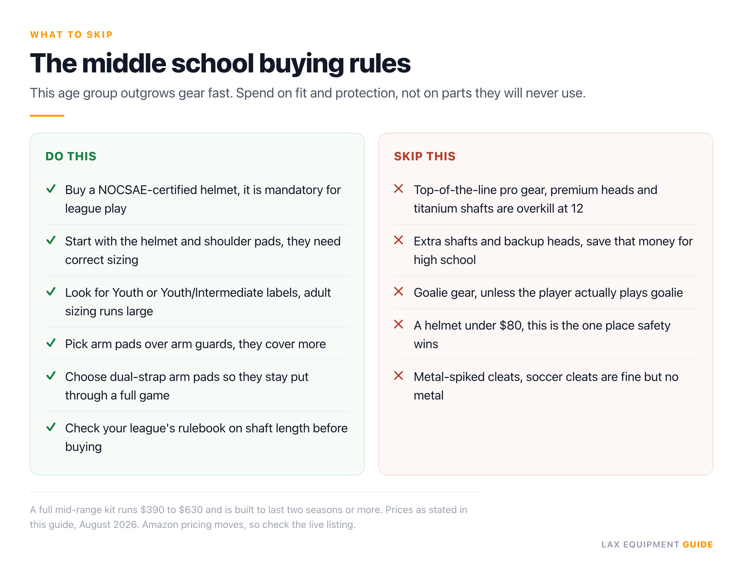 Checklist of 6 things to do and 5 things to skip when buying lacrosse gear for a middle schooler.
