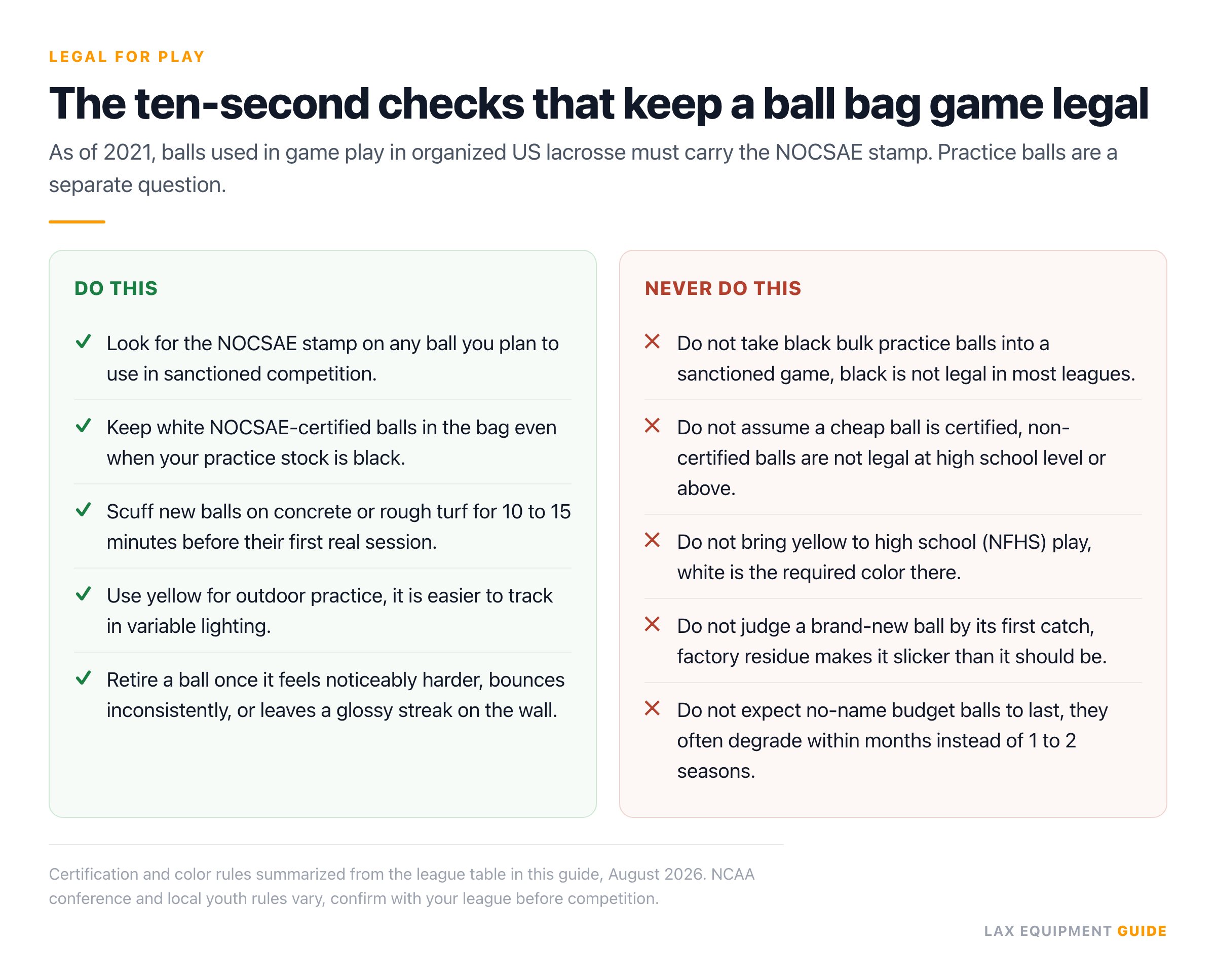 Do and never checklist for keeping a lacrosse ball bag legal for game play — 5 things to do and 5 to avoid, from the Lax Equipment Guide buying guide
