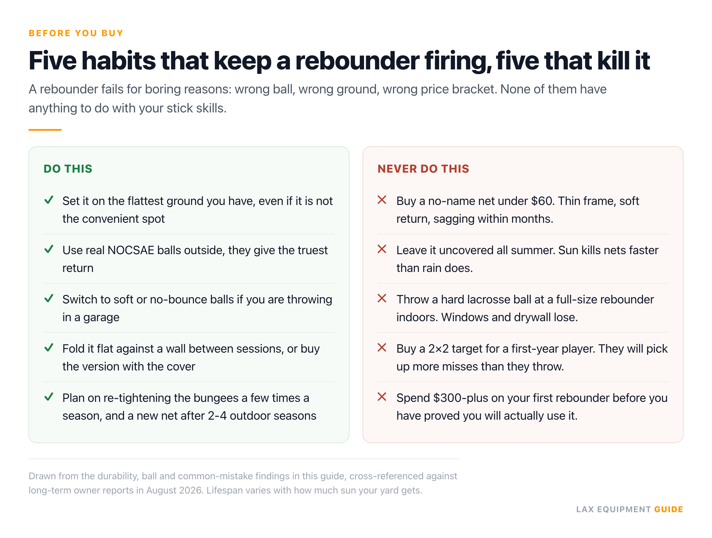 Do and never card for lacrosse rebounders covering flat ground setup, NOCSAE versus soft balls, covering the net outdoors, and avoiding cheap no-name frames.