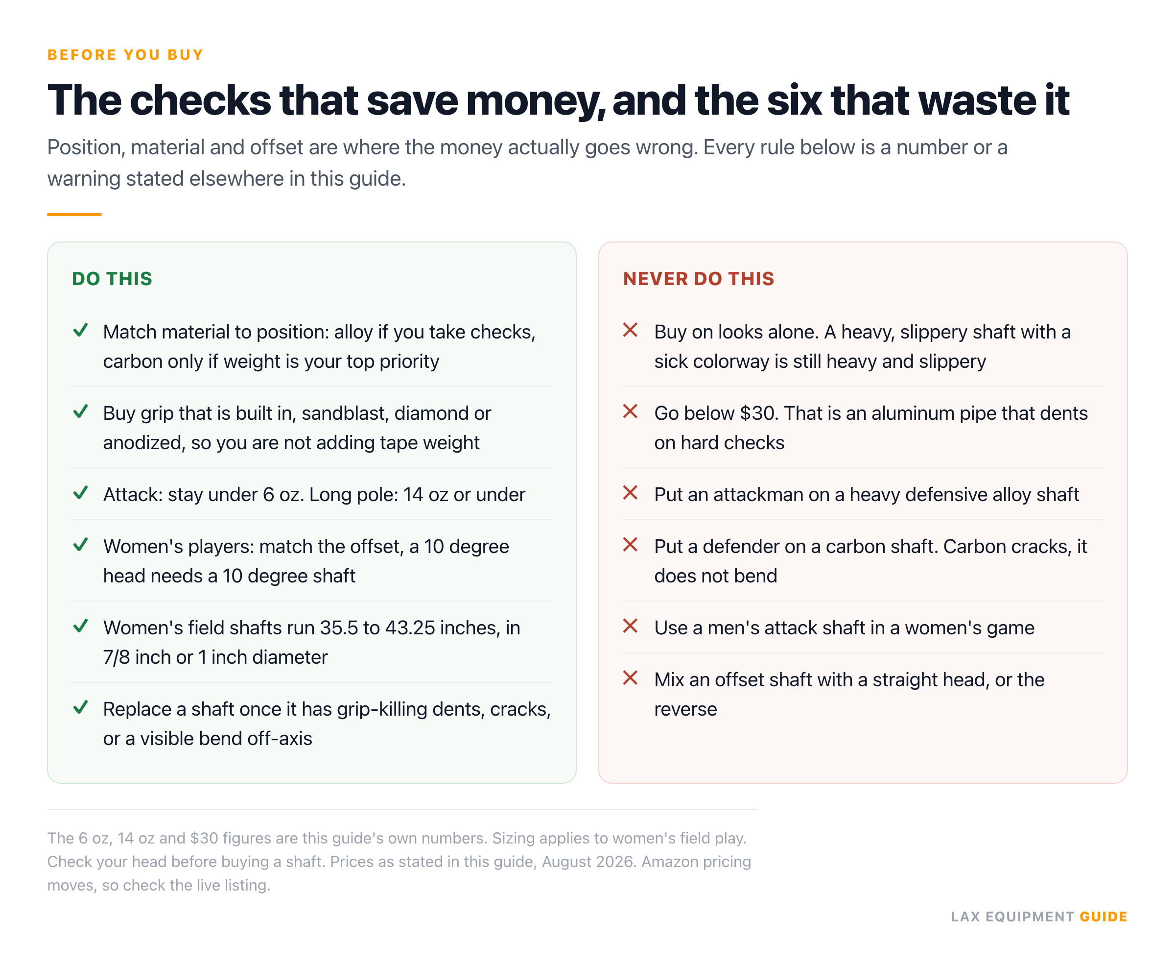 Do and never card listingshaft buying rules on position — 6 things to do and 6 to avoid, from the Lax Equipment Guide buying guide
