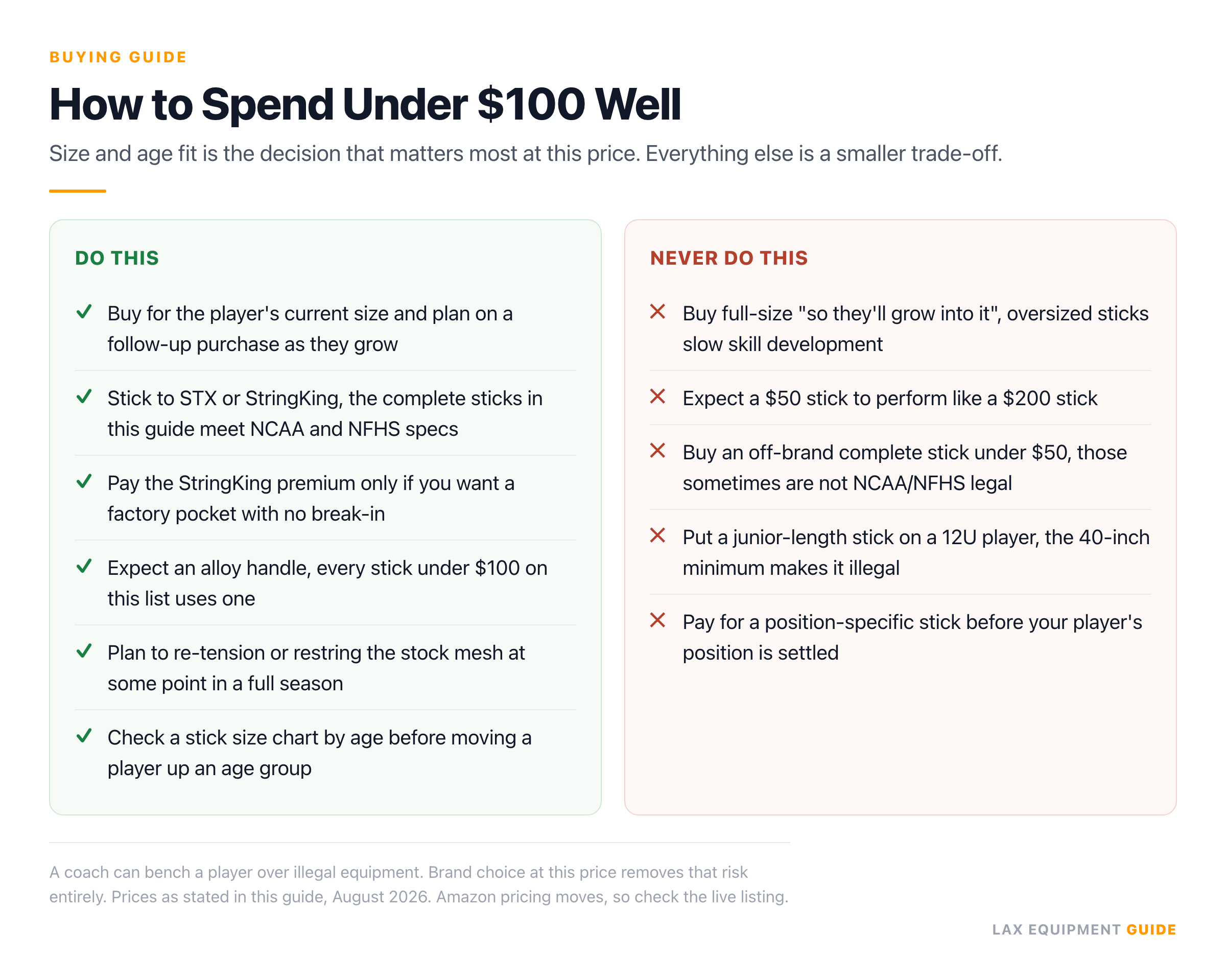 Checklist of 6 things to do and 5 things to avoid when buying a lacrosse stick under $100.