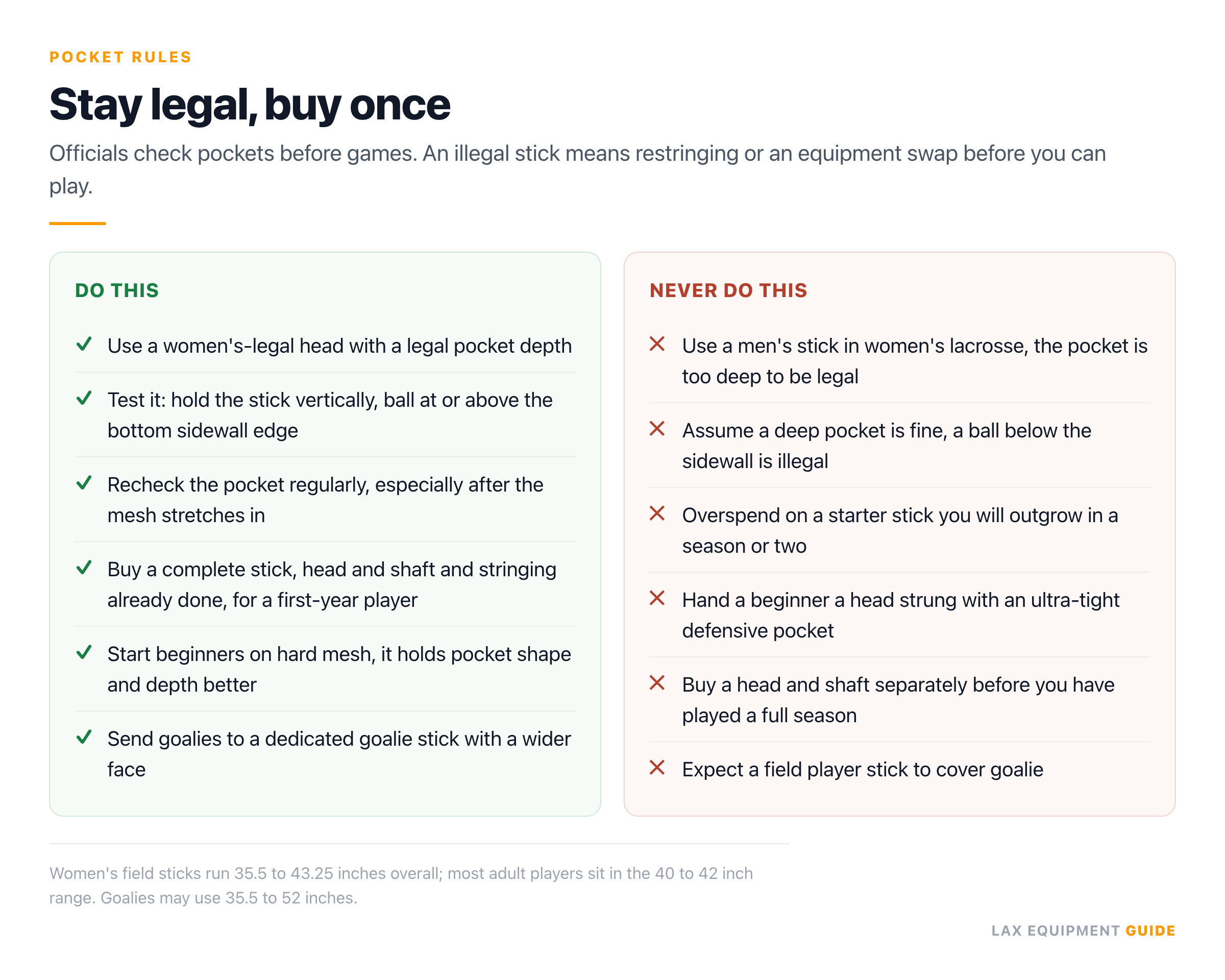 Checklist of 6 things to do and 6 things to avoid when buying and stringing a women's lacrosse stick, built around the legal pocket depth test.