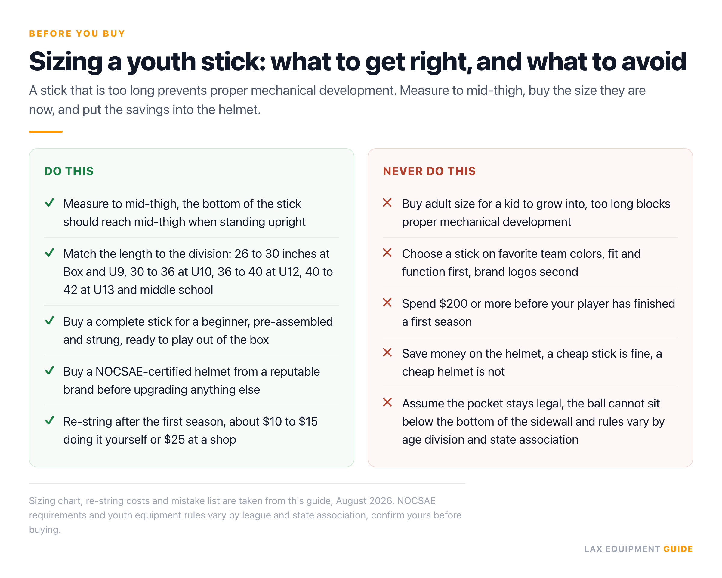 Do and never card summarizing youth lacrosse stick buying rules — 5 things to do and 5 to avoid, from the Lax Equipment Guide buying guide