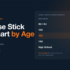 Best Lacrosse Sticks Under $100 (2026): 5 Complete Sticks Worth Buying